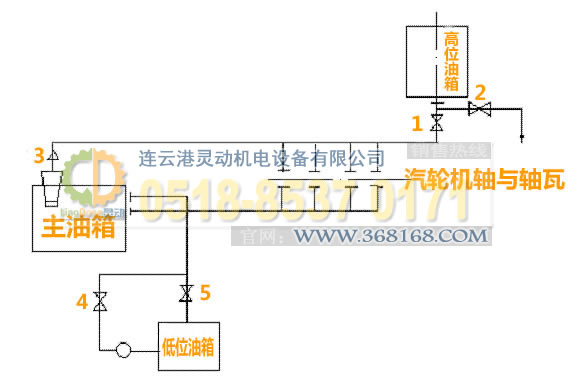 汽輪機主油箱制造，高位油箱廠家，低位油箱生產，事故油箱生產廠家