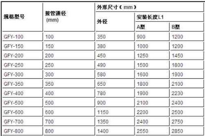 圓形風機消聲器規格型號技術參數